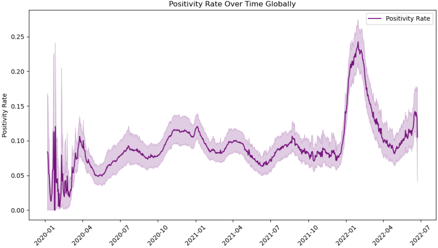 Australian Covid-19 Report