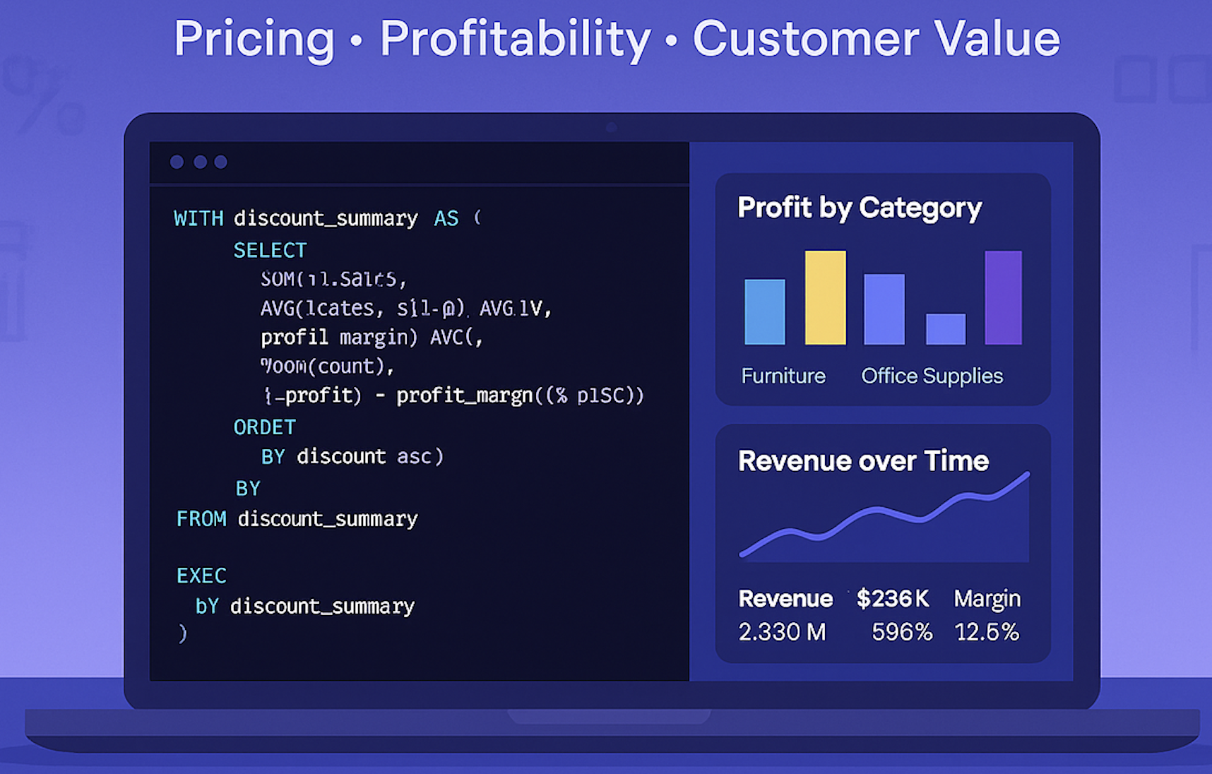 E-commerce Sales SQL Analysis