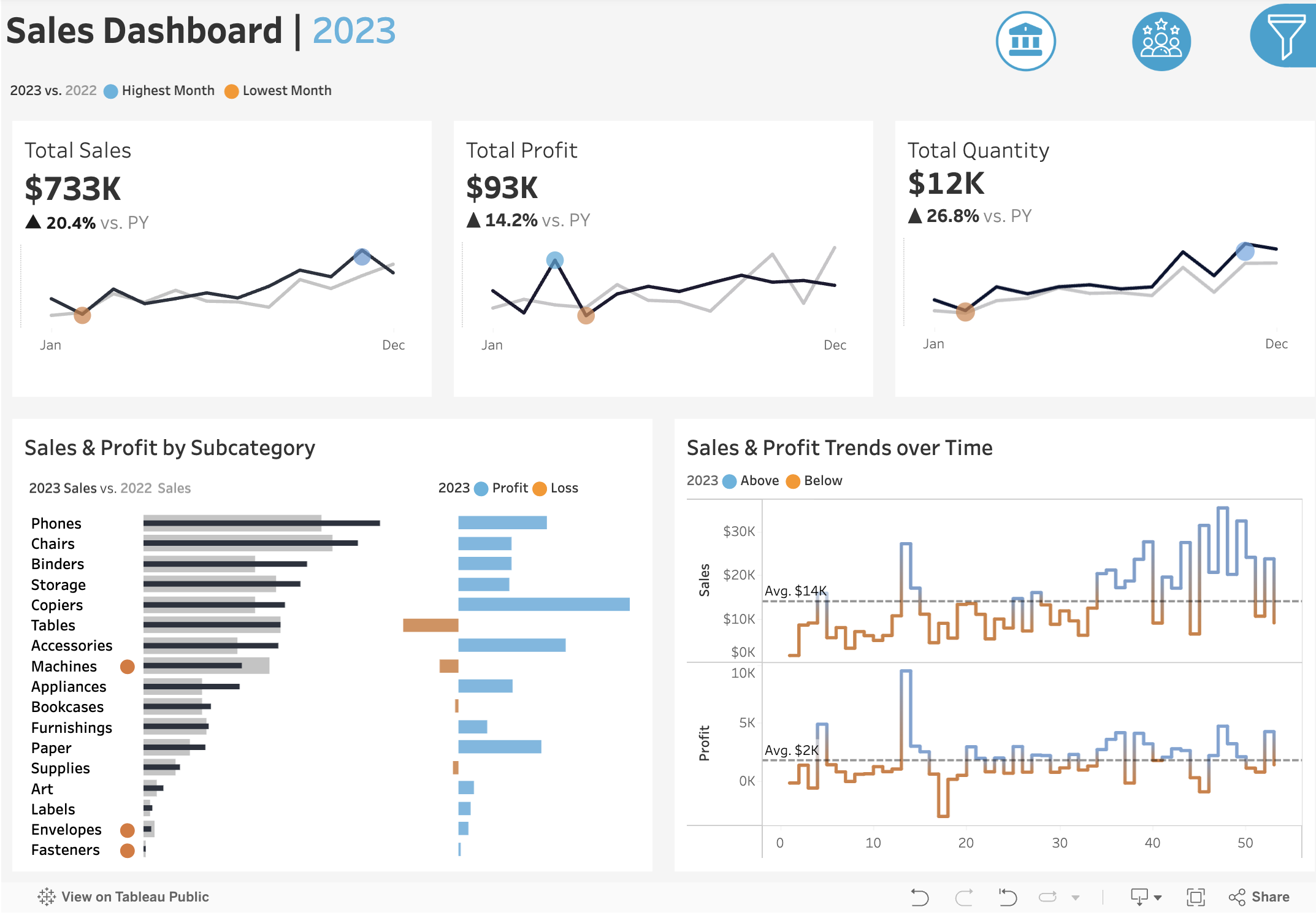 Retail Sales Analysis