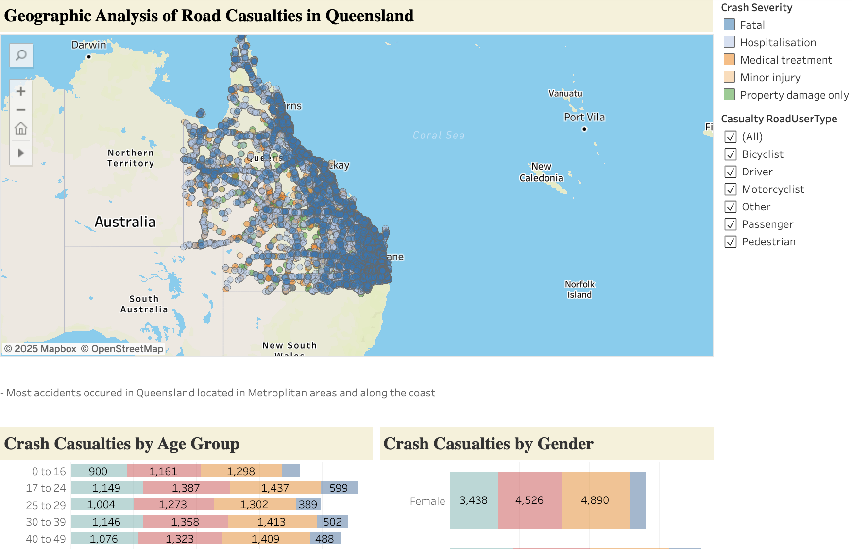 Queensland Road Traffic Crashes Analysis